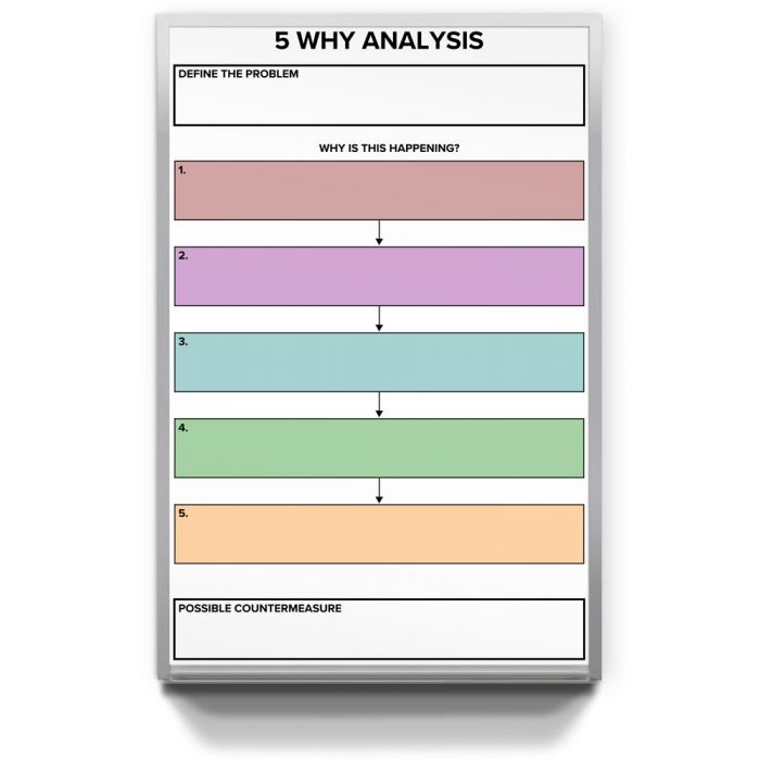 5 Why manufacturing production board