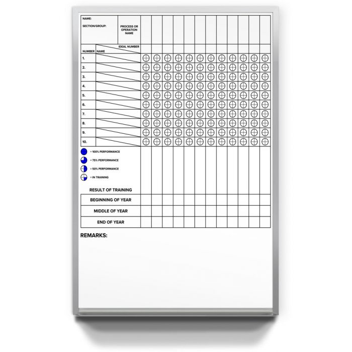 custom printed worker cross training production board