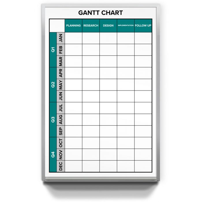 manufacturing custom printed Gantt board