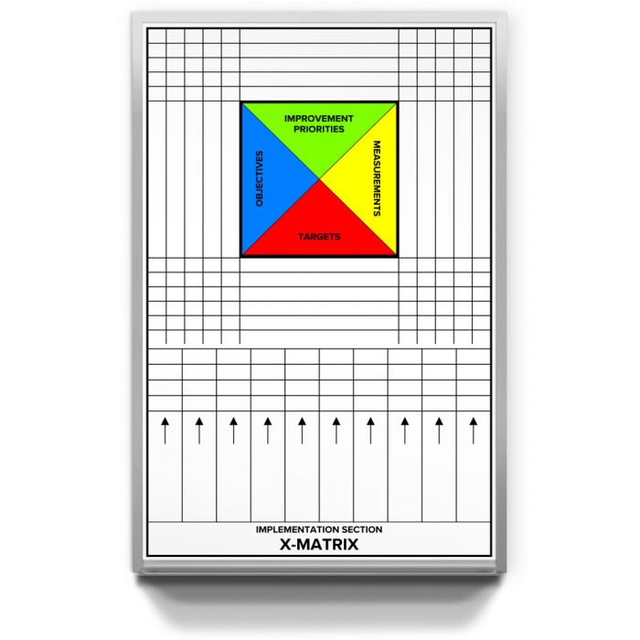 hoshin kanri x matrix custom printed manufacturing board