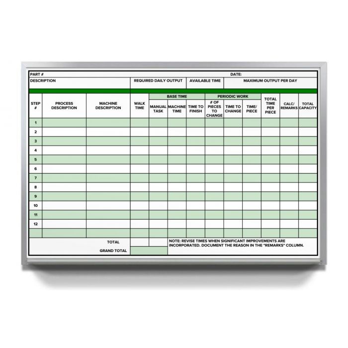 custom printed process capacity manufacturing board