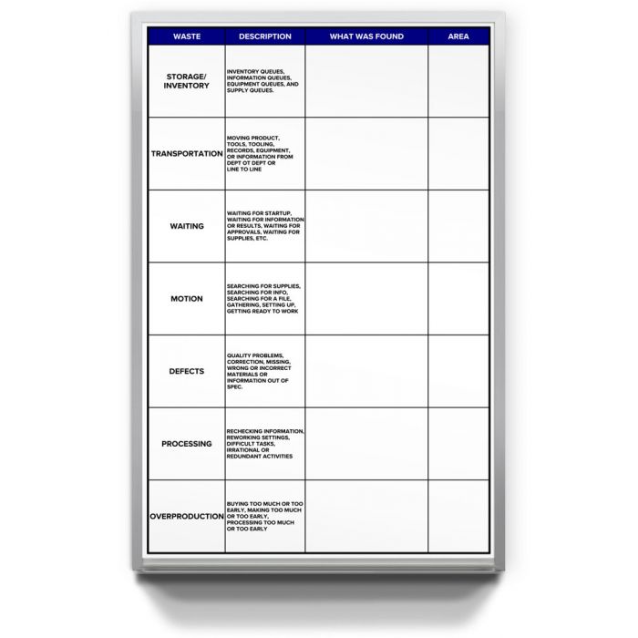 waste reduction custom printed manufacturing board