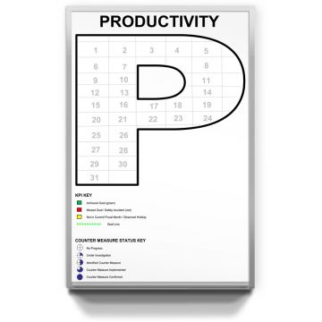 KPI manufacturing custom printed tracking board