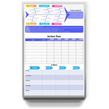 Root cause fishbone custom printed lean manufacturing board