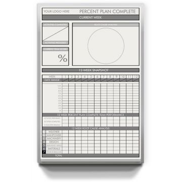 production and visual management dry erase boards custom printed