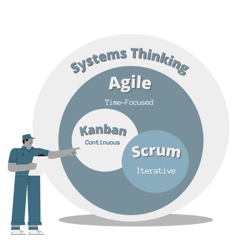 systems thinking methodology