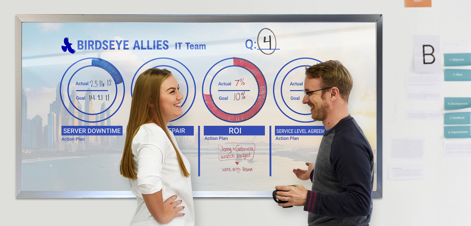 How to Use Custom Whiteboard Visuals for Strategic Business Planning