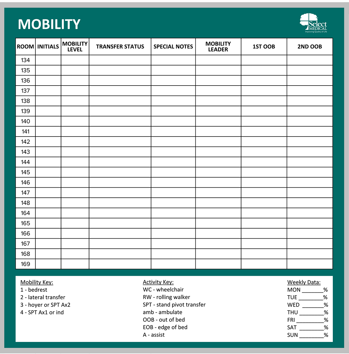 Mobility Chart