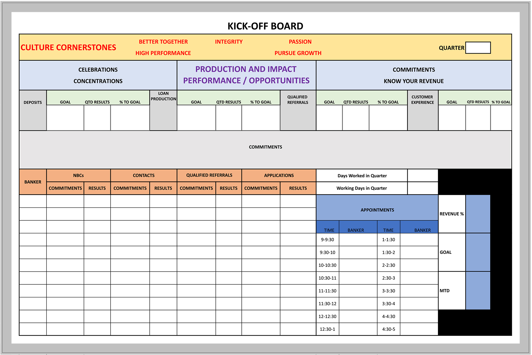 Sales Kick Off Board