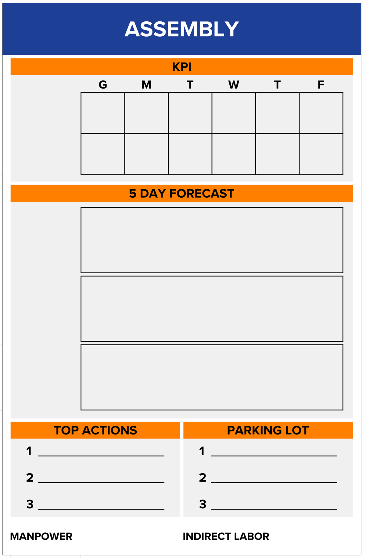 KPI Board