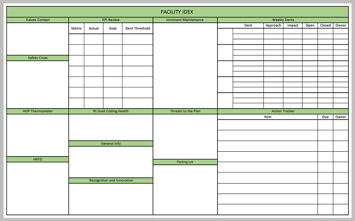 KPI Board