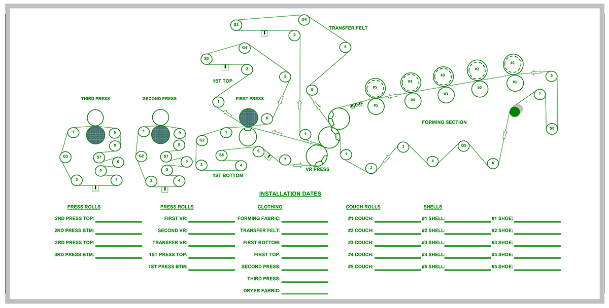 Machinery Map