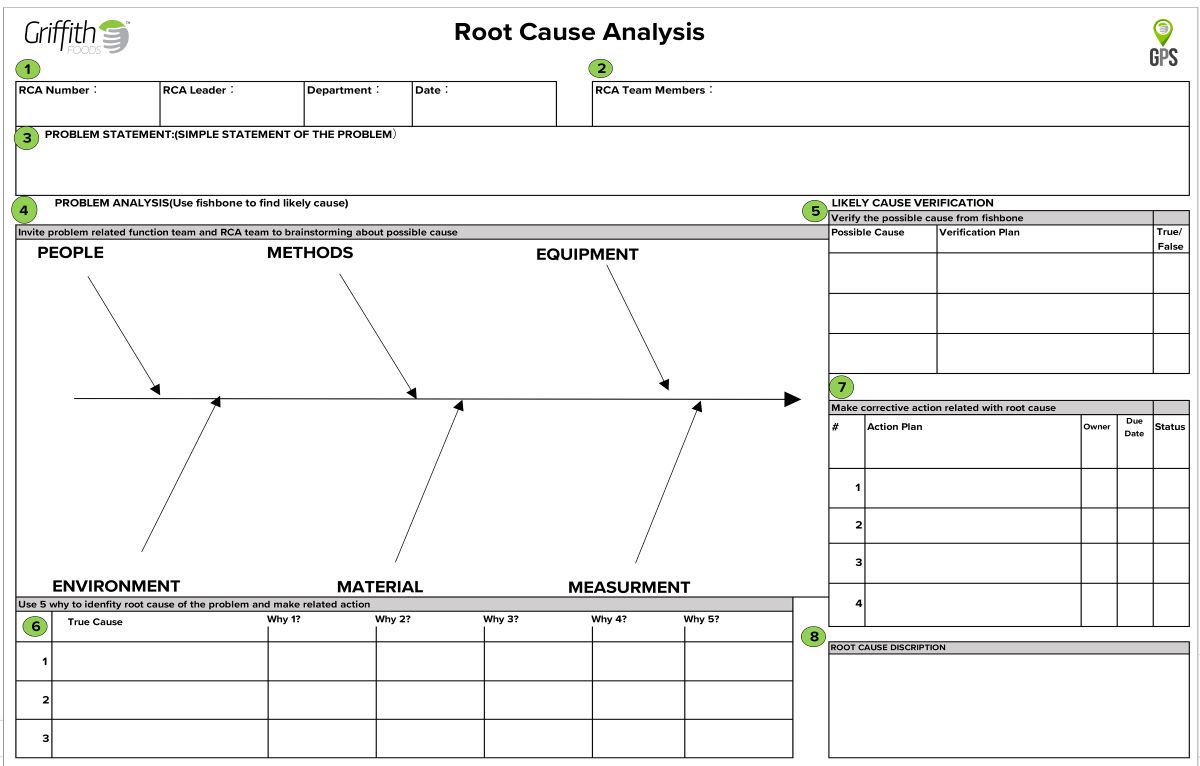 Root Cause Analysis