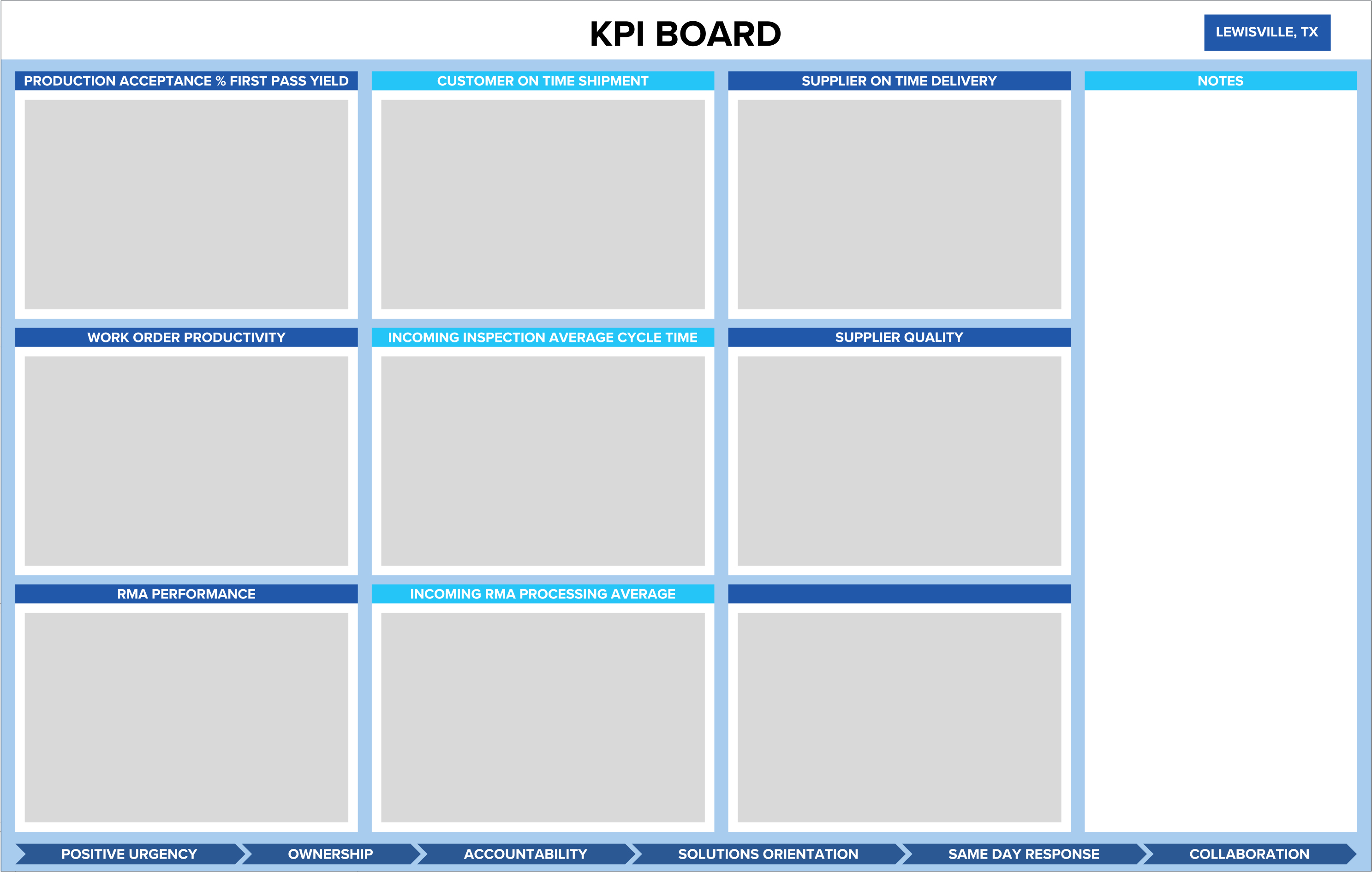 KPI Board