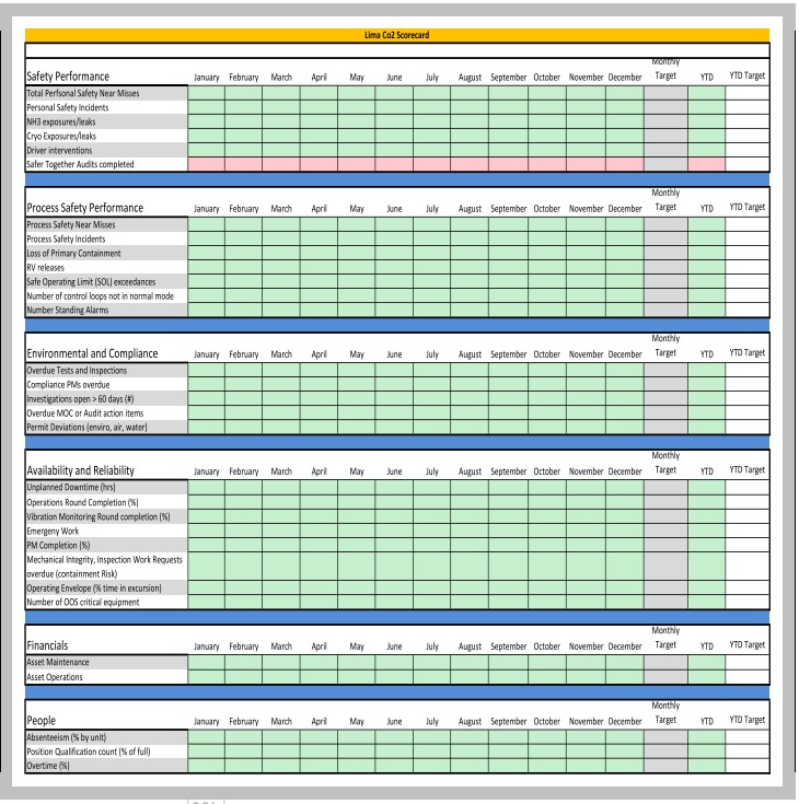 Safety Performance Board