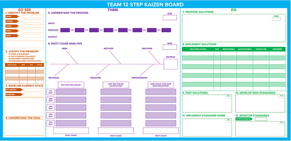 Kaizen Board