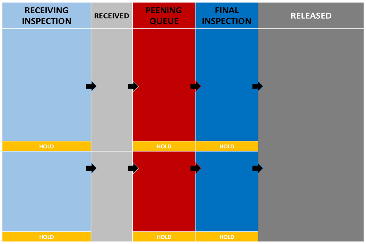 Shipping & Receiving Log