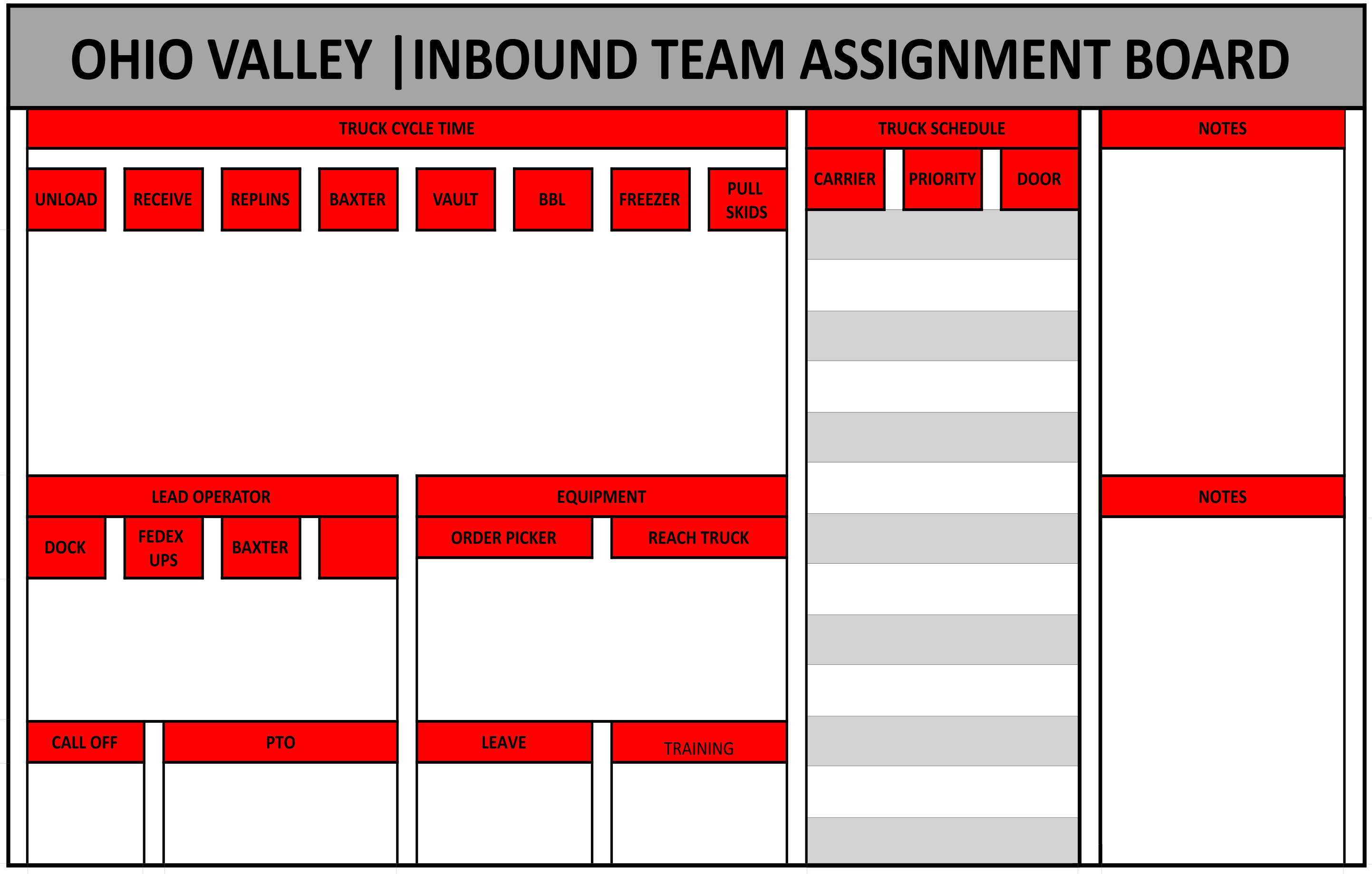 Inbound Assignment Board