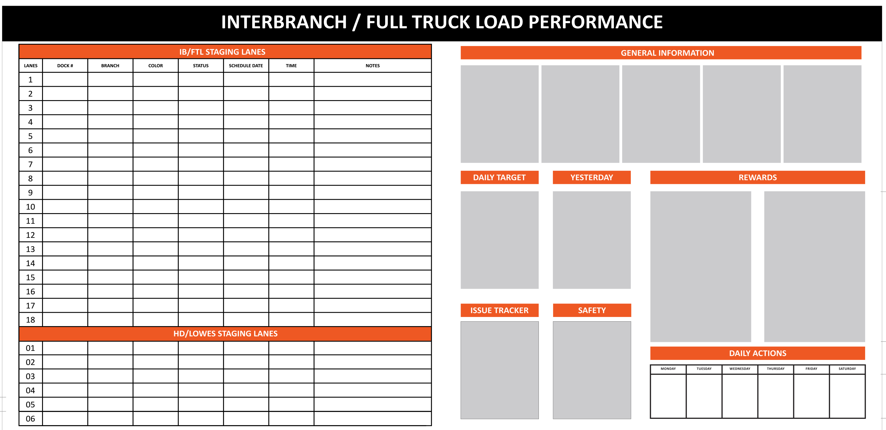 Load Performance